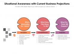 Situational Awareness With Current Business Projections