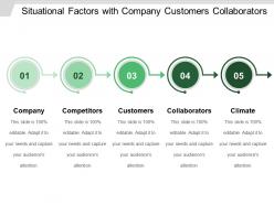 Situational factors with company customers collaborators