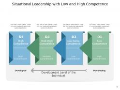 Situational Leadership Performer Framework Matrix Situations Directive Behavior