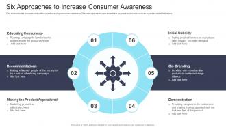 Six Approaches To Increase Consumer Awareness