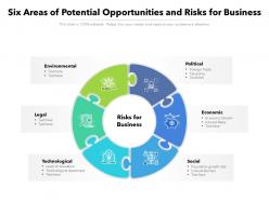 Six areas of potential opportunities and risks for business