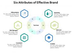 Six attributes of effective brand
