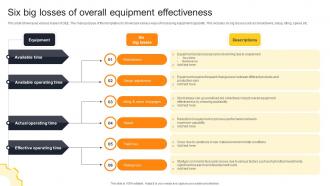 Six Big Losses Of Overall Equipment Effectiveness