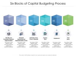Six blocks of capital budgeting process