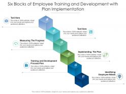 Six blocks of employee training and development with plan implementation