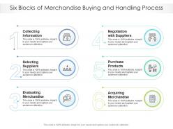 Six Blocks Of Merchandise Buying And Handling Process