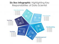 Six box infographic highlighting key responsibilities of data scientist