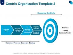 Six building blocks of customer centric organization powerpoint presentation slides