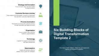 Six Building Blocks Of Digital Change Powerpoint Presentation Slides