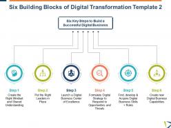 Six building blocks of digital transformation capabilities ppt powerpoint styles outline