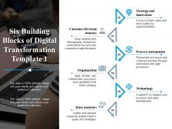 Six building blocks of digital transformation organization ppt powerpoint presentation file infographics