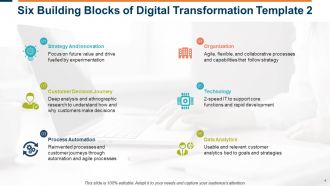 Six Building Blocks Of Digital Transformation Powerpoint Presentation Slides