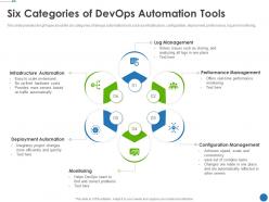 Six categories of devops automation tools automating development operations