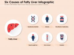 Six causes of fatty liver infographic