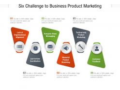 Six Challenge To Business Product Marketing