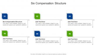 Six Compensation Structure In Powerpoint And Google Slides Cpb