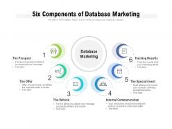 Six components of database marketing
