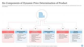 Six Components Of Dynamic Price Determination Of Product