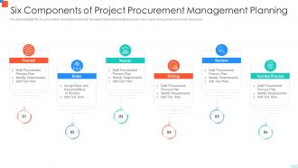 Six Components Of Project Procurement Management Planning