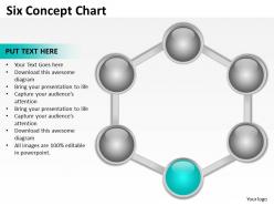 Six concept diagrams chart 15