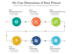 Six core dimensions of data fitness