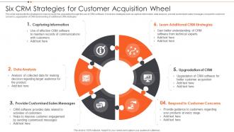 Six CRM Strategies For Customer Acquisition Wheel