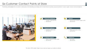 Six Customer Contact Points At Store