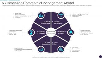Six Dimension Commercial Management Model