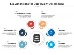 Six dimensions for data quality assessment