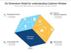 Six dimensions model for understanding customer mindset