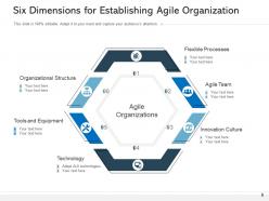 Six dimensions optimization analysis engagement management resource