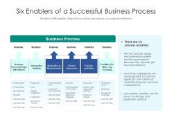 Six enablers of a successful business process
