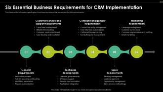 Six Essential Business Requirements Digital Transformation Driving Customer
