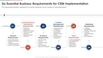 Six Essential Business Requirements For CRM Implementation Consumer Service Strategy