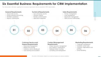 Six Essential Business Requirements For Crm Implementation Crm Digital Transformation Toolkit
