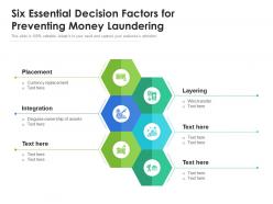 Six essential decision factors for preventing money laundering