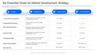 Six Essential Goals For Market Development Strategy