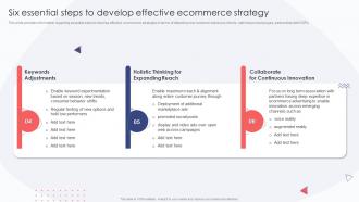 Six Essential Steps To Develop Effective Ecommerce Strategy Ecommerce Website Development