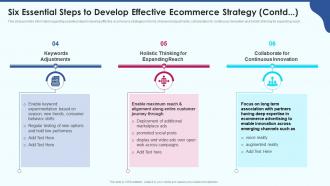 Six essential steps to develop effective ecommerce strategy playbook