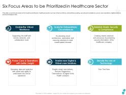 Six Focus Areas To Be Prioritized In Healthcare Sector Circumstances Ppt Infographics