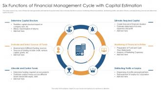 Six Functions Of Financial Management Cycle With Capital Estimation