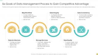Six Goals Of Data Management Process To Gain Competitive Advantage