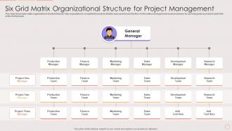 Six Grid Matrix Organizational Structure For Project Management