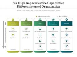 Six high impact service capabilities differentiators of organization