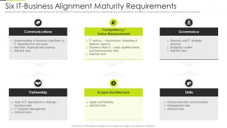 Six IT Business Alignment Maturity Requirements