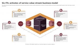 Six ITIL Activates Of Service Value Stream Business Model