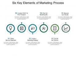Six Key Elements Of Marketing Process