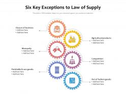 Six key exceptions to law of supply