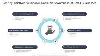 Six Key Initiatives To Improve Consumer Awareness Of Small Businesses
