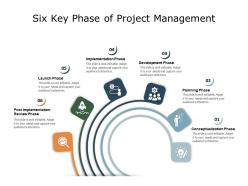 Six key phase of project management